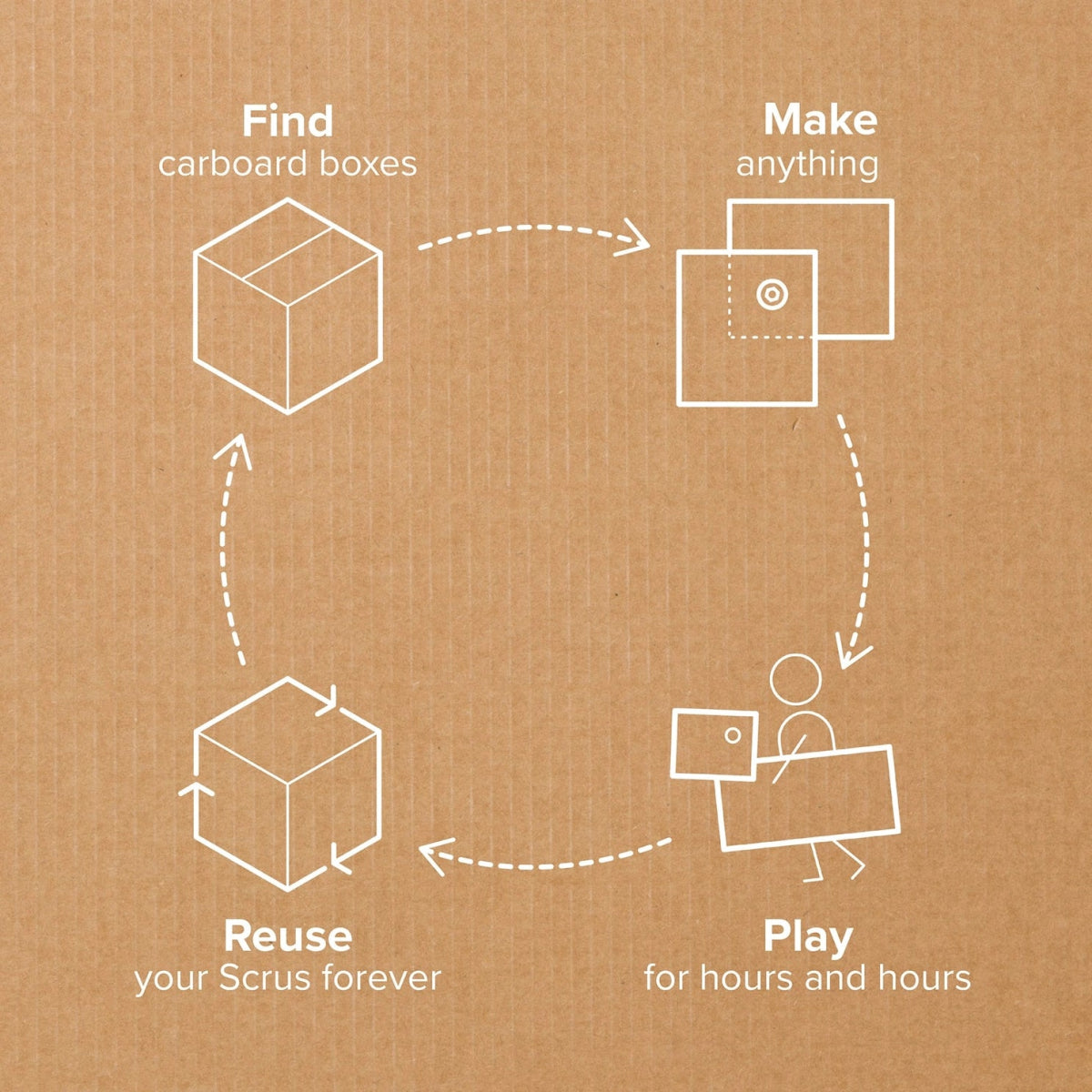 Create | Makedo Cardboard Construction Kit